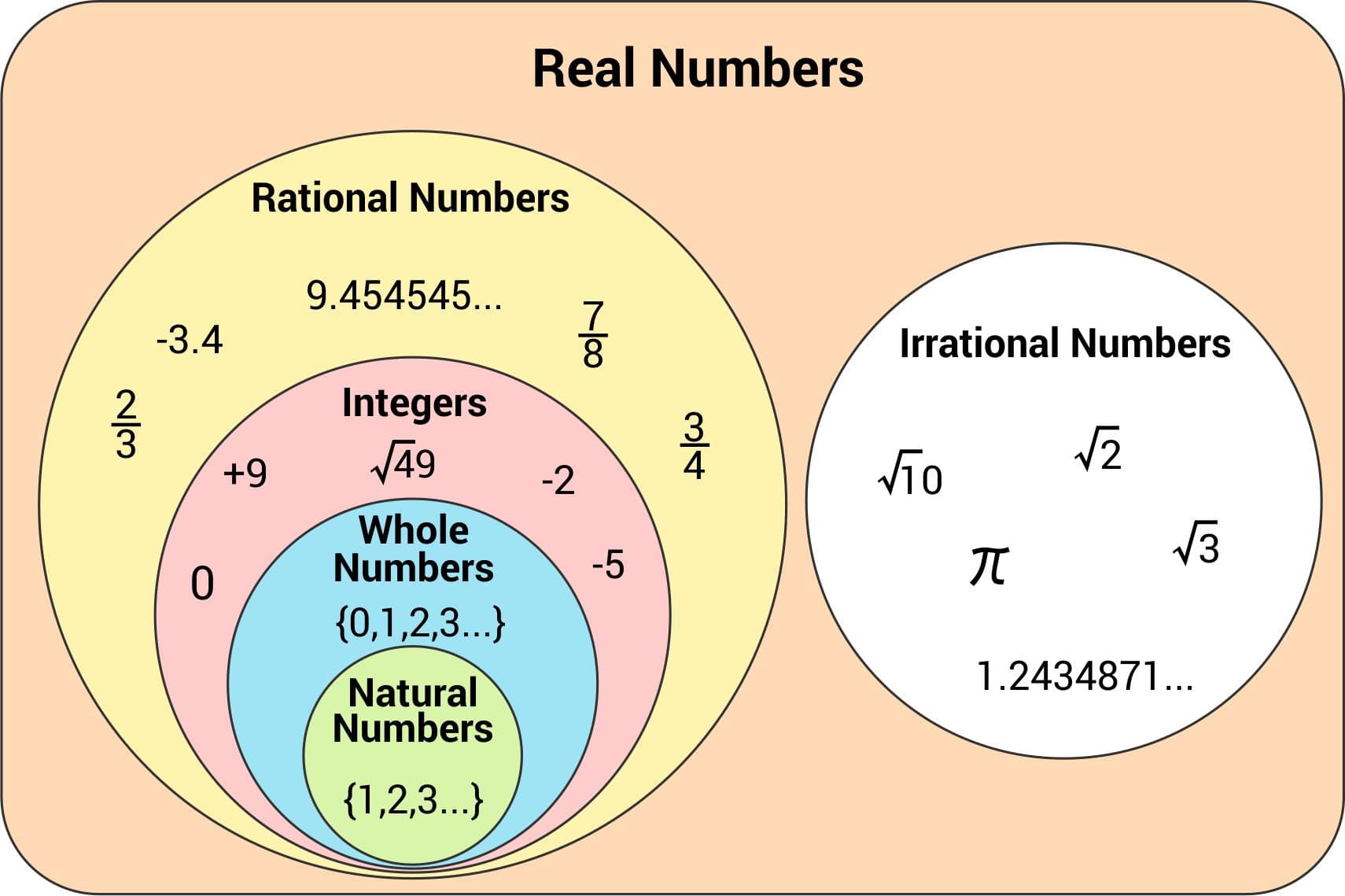 Decimal Secrets Unlocked